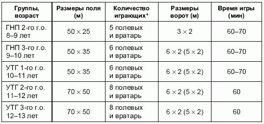 Формирование основ индивидуального технико-тактического мастерства юных футболистов - petuhov_088.png