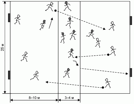 Формирование основ индивидуального технико-тактического мастерства юных футболистов - petuhov_093.png