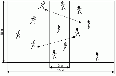 Формирование основ индивидуального технико-тактического мастерства юных футболистов - petuhov_094.png