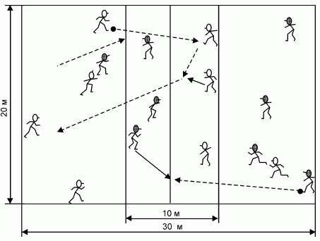 Формирование основ индивидуального технико-тактического мастерства юных футболистов - petuhov_097.png