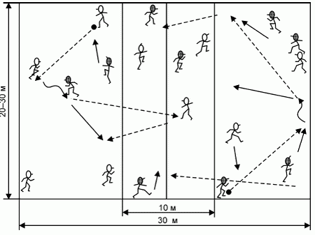 Формирование основ индивидуального технико-тактического мастерства юных футболистов - petuhov_098.png