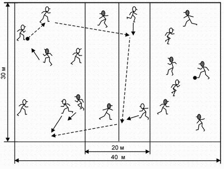 Формирование основ индивидуального технико-тактического мастерства юных футболистов - petuhov_099.png