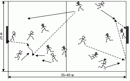 Формирование основ индивидуального технико-тактического мастерства юных футболистов - petuhov_101.png