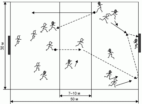 Формирование основ индивидуального технико-тактического мастерства юных футболистов - petuhov_102.png