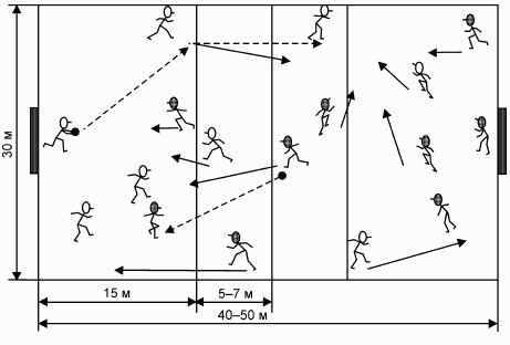 Формирование основ индивидуального технико-тактического мастерства юных футболистов - petuhov_105.png