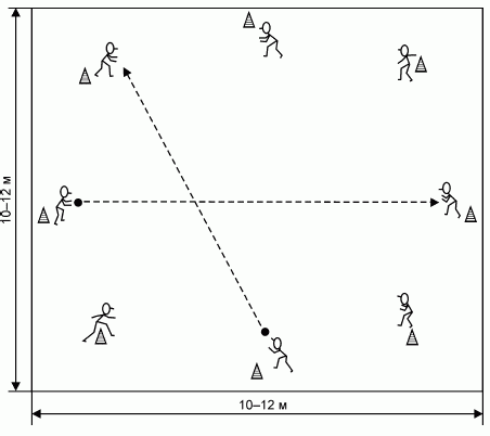 Формирование основ индивидуального технико-тактического мастерства юных футболистов - petuhov_109.png