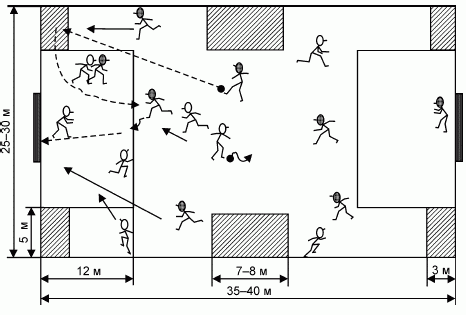 Формирование основ индивидуального технико-тактического мастерства юных футболистов - petuhov_112.png