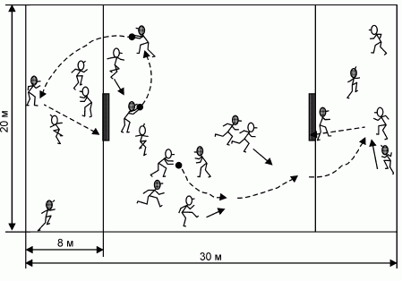 Формирование основ индивидуального технико-тактического мастерства юных футболистов - petuhov_113.png