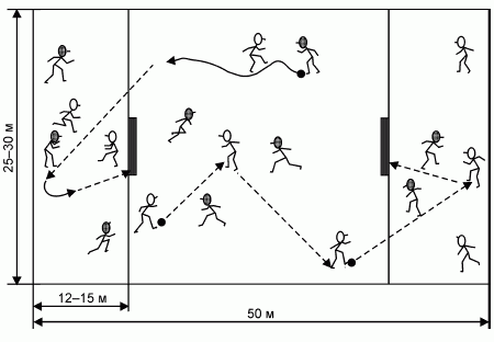 Формирование основ индивидуального технико-тактического мастерства юных футболистов - petuhov_114.png