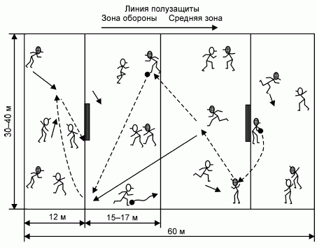 Формирование основ индивидуального технико-тактического мастерства юных футболистов - petuhov_115.png