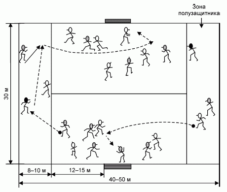 Формирование основ индивидуального технико-тактического мастерства юных футболистов - petuhov_120.png