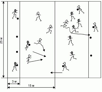 Формирование основ индивидуального технико-тактического мастерства юных футболистов - petuhov_121.png