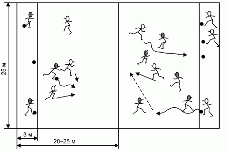 Формирование основ индивидуального технико-тактического мастерства юных футболистов - petuhov_122.png