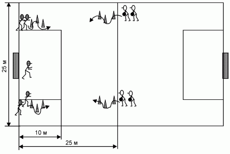 Формирование основ индивидуального технико-тактического мастерства юных футболистов - petuhov_123.png