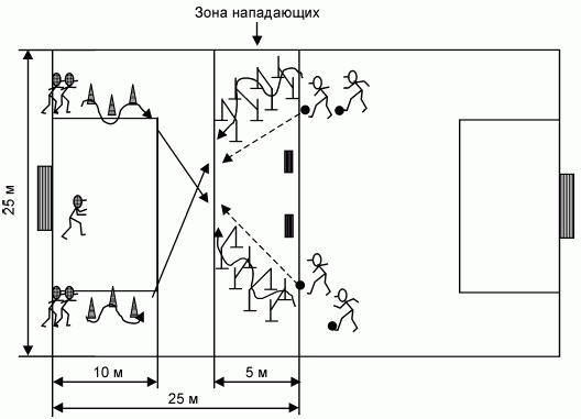 Формирование основ индивидуального технико-тактического мастерства юных футболистов - petuhov_125.png