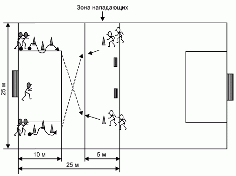 Формирование основ индивидуального технико-тактического мастерства юных футболистов - petuhov_126.png