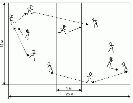Формирование основ индивидуального технико-тактического мастерства юных футболистов - petuhov_142.png