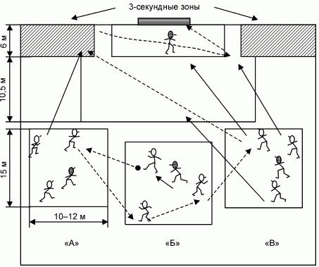 Формирование основ индивидуального технико-тактического мастерства юных футболистов - petuhov_144.png