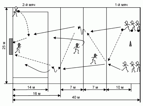 Формирование основ индивидуального технико-тактического мастерства юных футболистов - petuhov_145.png