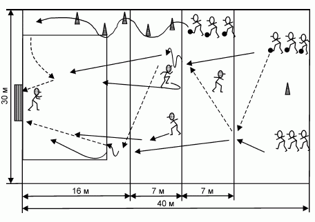 Формирование основ индивидуального технико-тактического мастерства юных футболистов - petuhov_146.png