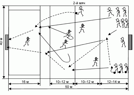 Формирование основ индивидуального технико-тактического мастерства юных футболистов - petuhov_147.png
