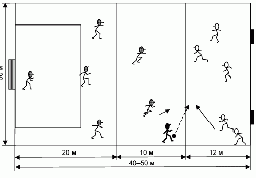 Формирование основ индивидуального технико-тактического мастерства юных футболистов - petuhov_148.png