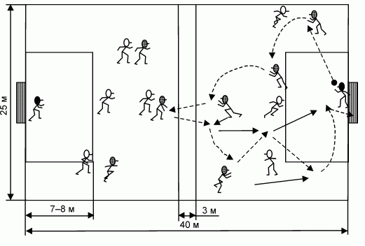 Формирование основ индивидуального технико-тактического мастерства юных футболистов - petuhov_150.png