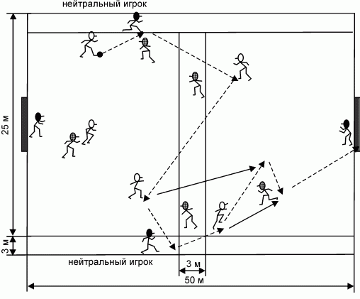 Формирование основ индивидуального технико-тактического мастерства юных футболистов - petuhov_151.png