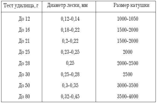 Как правильно ловить рыбу спиннингом - i_003.png