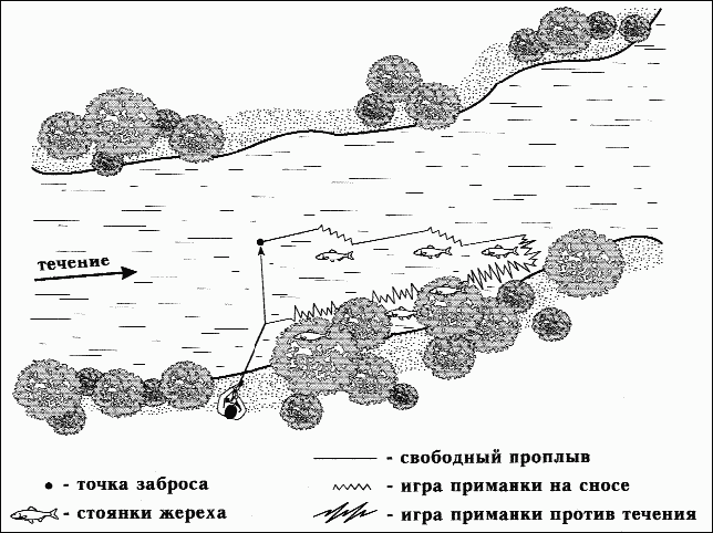 Как правильно ловить рыбу спиннингом - i_037.png