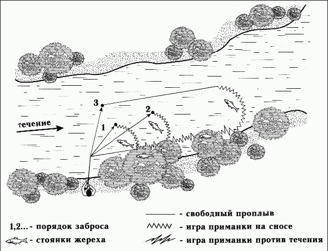 Как правильно ловить рыбу спиннингом - i_038.png