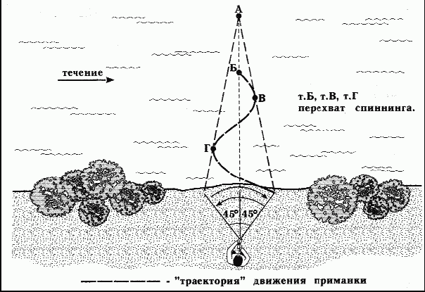 Как правильно ловить рыбу спиннингом - i_067.png