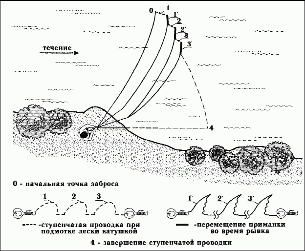 Как правильно ловить рыбу спиннингом - i_068.png