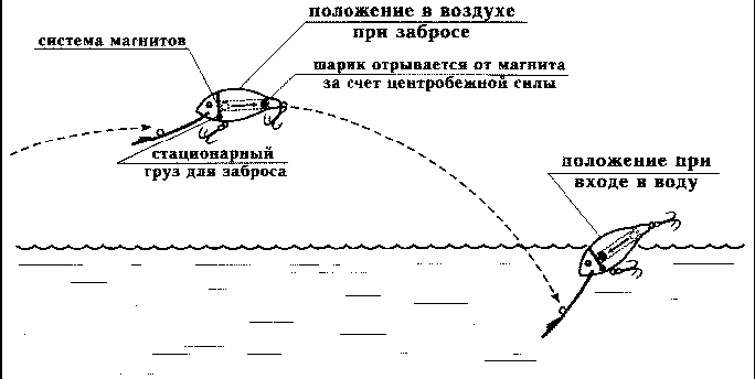 Как правильно ловить рыбу спиннингом - i_071.png