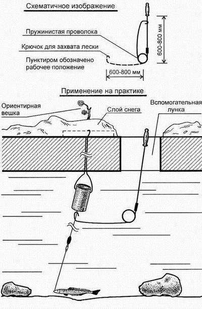 Ловля рыбы со льда - i_100.jpg