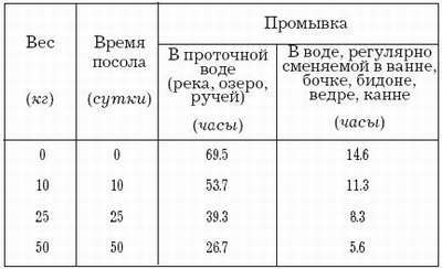 Рыбная кулинария для хозяек и рыболовов - i_005.jpg