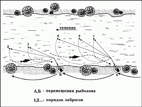 Клёвая книга современного спиннингиста - i_049.png