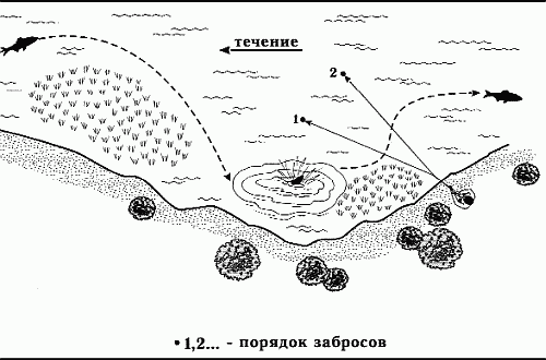 Клёвая книга современного спиннингиста - i_052.png