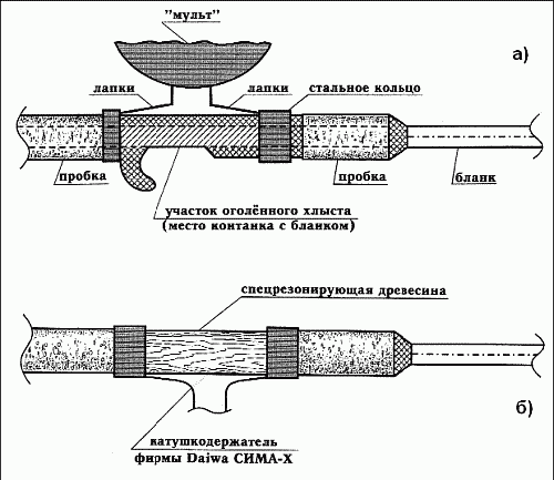 Клёвая книга современного спиннингиста - i_084.png