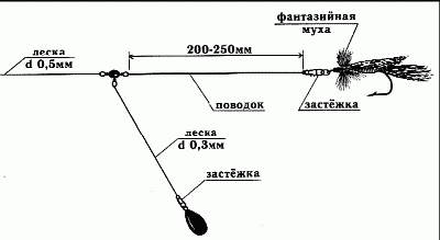 Клёвая книга современного спиннингиста - i_093.png