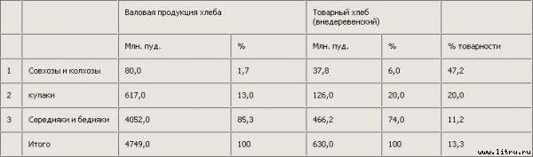 Полное собрание сочинений. Том 11 - hleb2.jpg