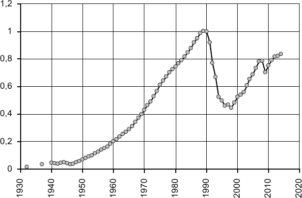 Белая книга. Промышленность и строительство в России 1950–2014 гг. - _1.png