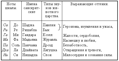 Письма из пещер и дебрей Индостана - i_038.png