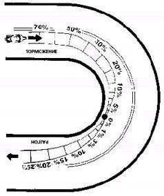 Техника спортивной езды (ЛП) - pic_69.jpg