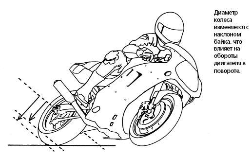 Техника вождения мотоцикла (ЛП) - _.jpg_1.jpeg