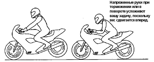 Техника вождения мотоцикла (ЛП) - any2fbimgloader16.png