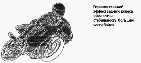 Техника вождения мотоцикла (ЛП) - any2fbimgloader24.png