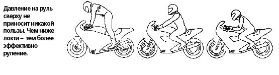 Техника вождения мотоцикла (ЛП) - any2fbimgloader32.png