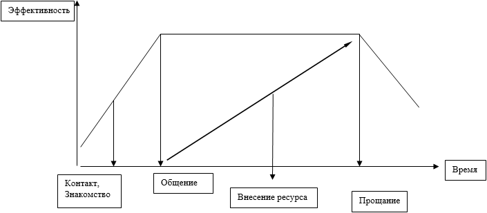 Секреты уличных знакомств - i_004.png