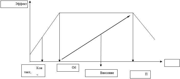 Русская Модель Эффективного Соблазнения - i_004.png